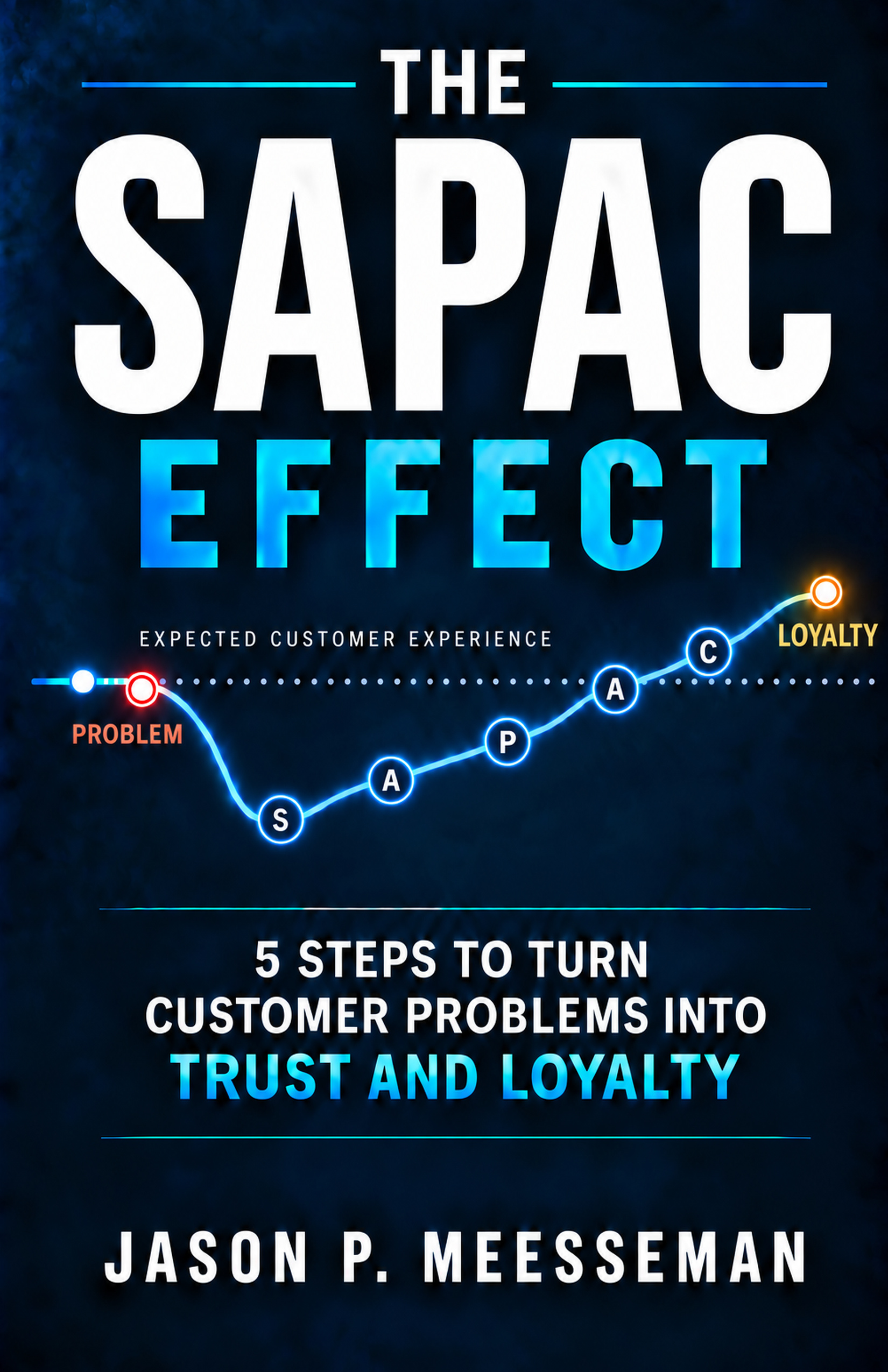Front cover of The SAPAC Effect: 5 Steps to Turn Customer Problems into Trust and Loyalty.